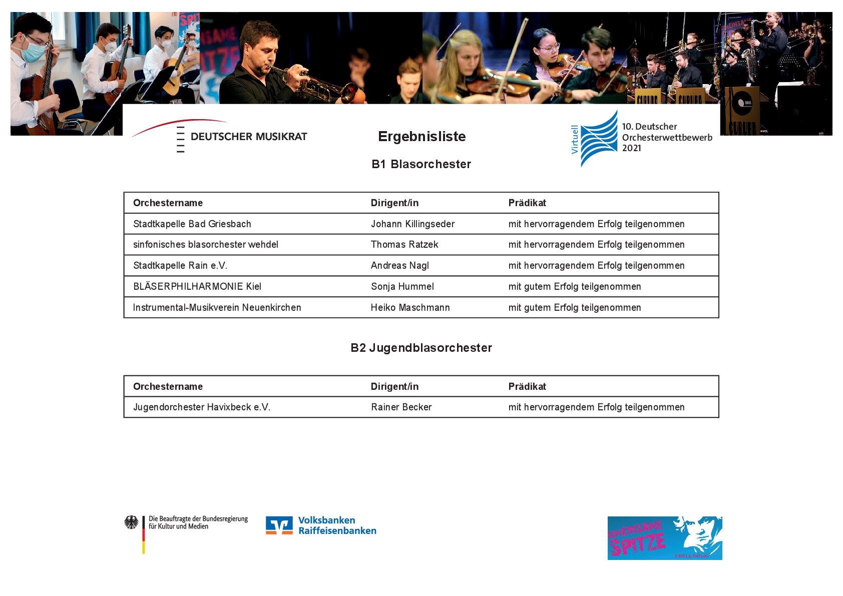 Ergebnisliste DOW B1 Bonn 2021